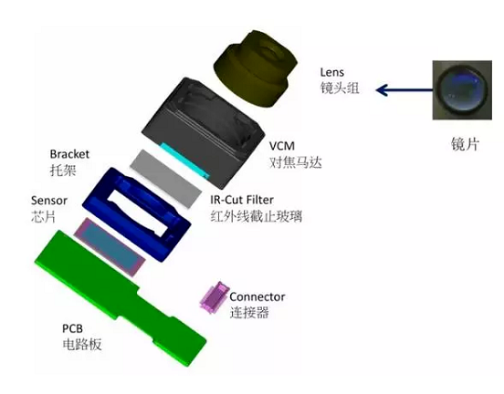 裕安苹果6维修为什么从iPhone6开始苹果摄像头就开始凸起了