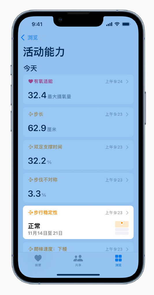 裕安苹果手机维修分享iOS 15 新功能 