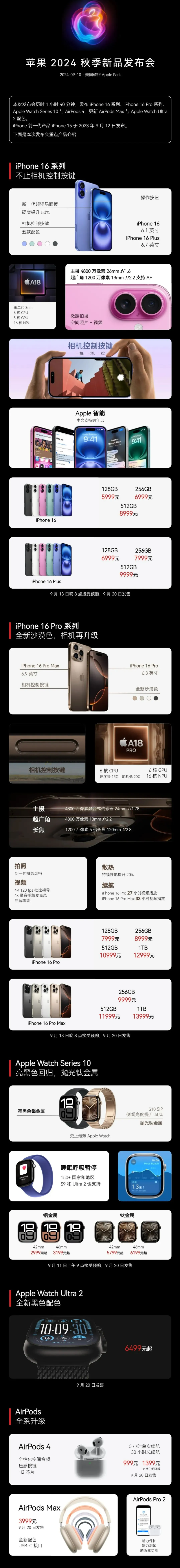 裕安苹果手机维修分享iPhone 16 / Pro 登场、手表耳机齐换代 