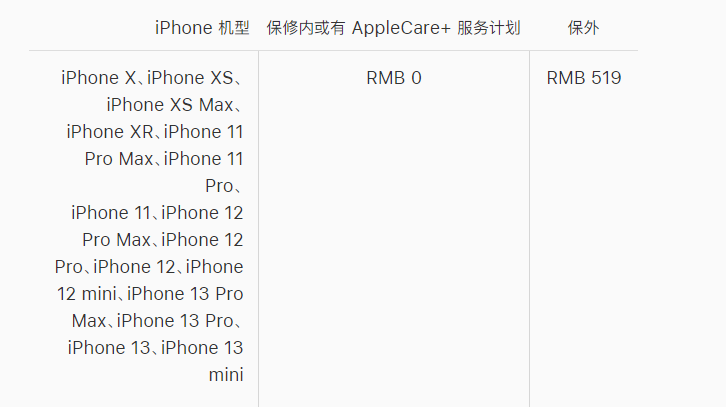 裕安苹果手机维修分享iPhone 13 系列官方维修价格是多少 