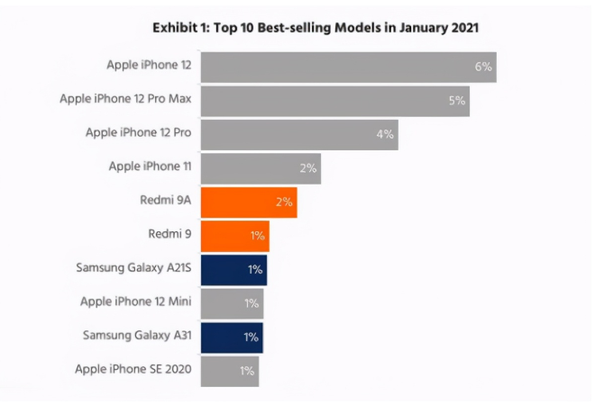 裕安苹果手机维修分享为什么iPhone 12吐槽最多反而销量 