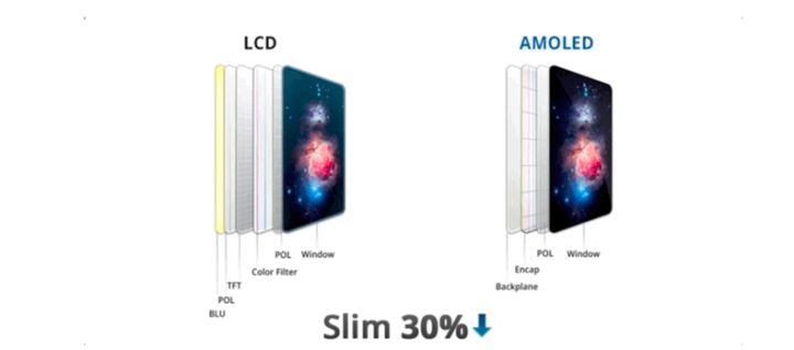 裕安苹果手机维修分享采用 OLED 屏幕和 LCD 屏幕的 iPhone 有什么差别 